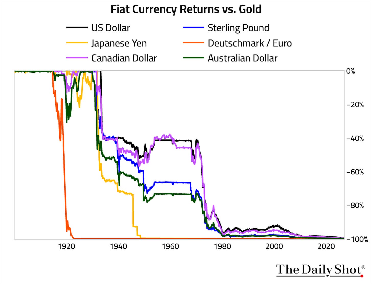 Chart Chart