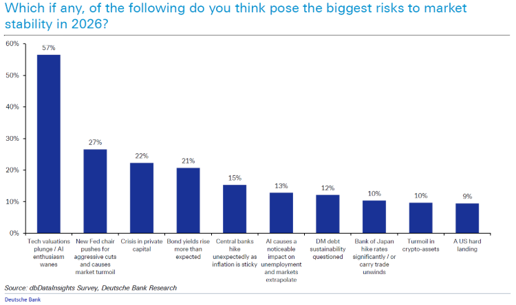 Deutsche Risk List Deutsche Risk List