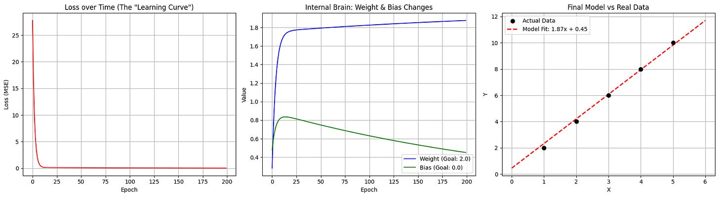 A Little Introduction to Neural Networks A Little Introduction to Neural Networks
