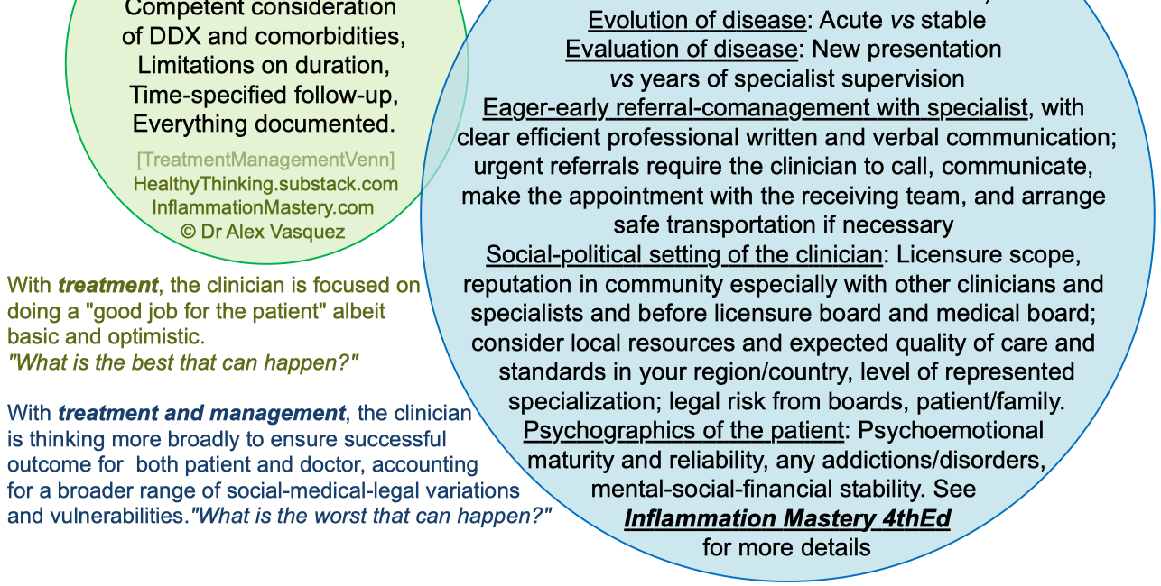 PDF update to INFLAMMATION MASTERY textbook (2026may) Research Analysis, Clinical Decision-Making, Patient Management