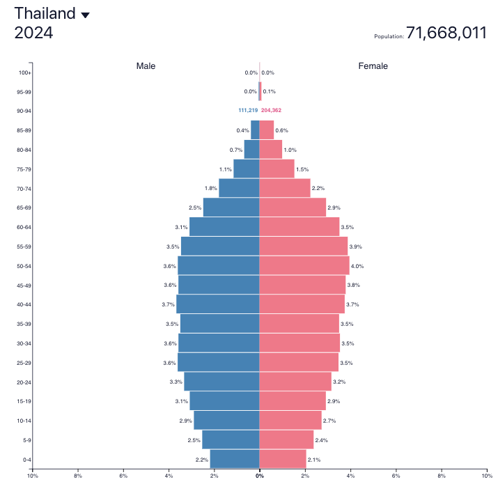 A graph of a person and person

Description automatically generated