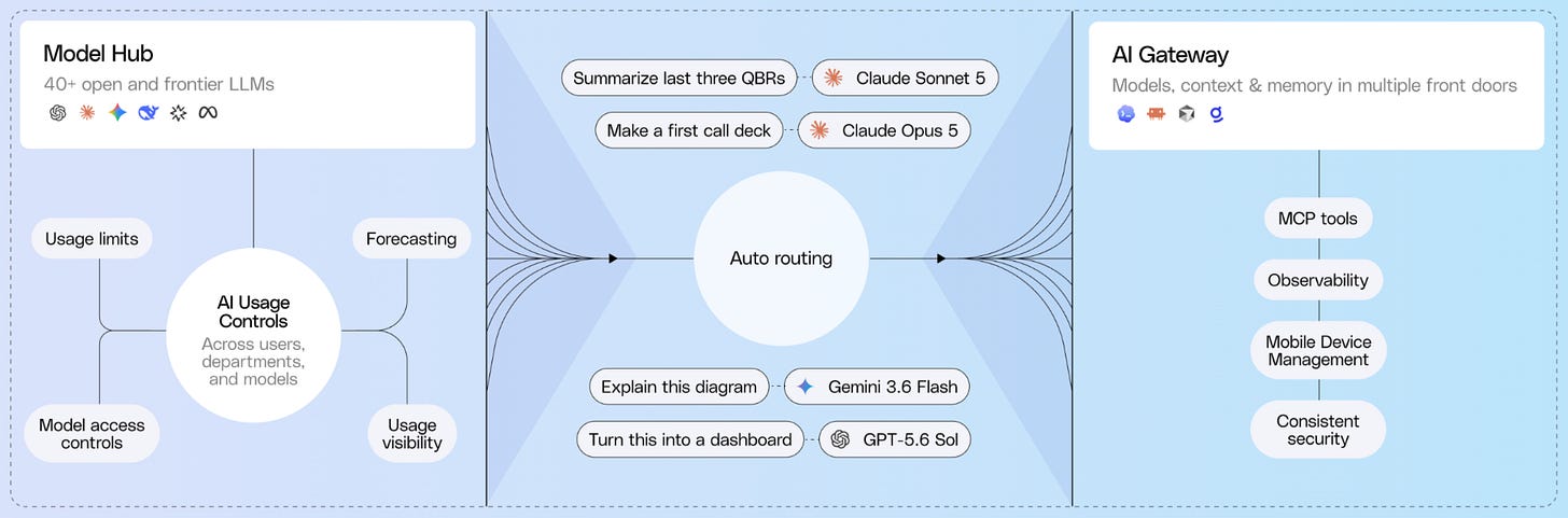 Glean Intelligence: model hub, auto routing, usage controls Glean Intelligence: model hub, auto routing, usage controls