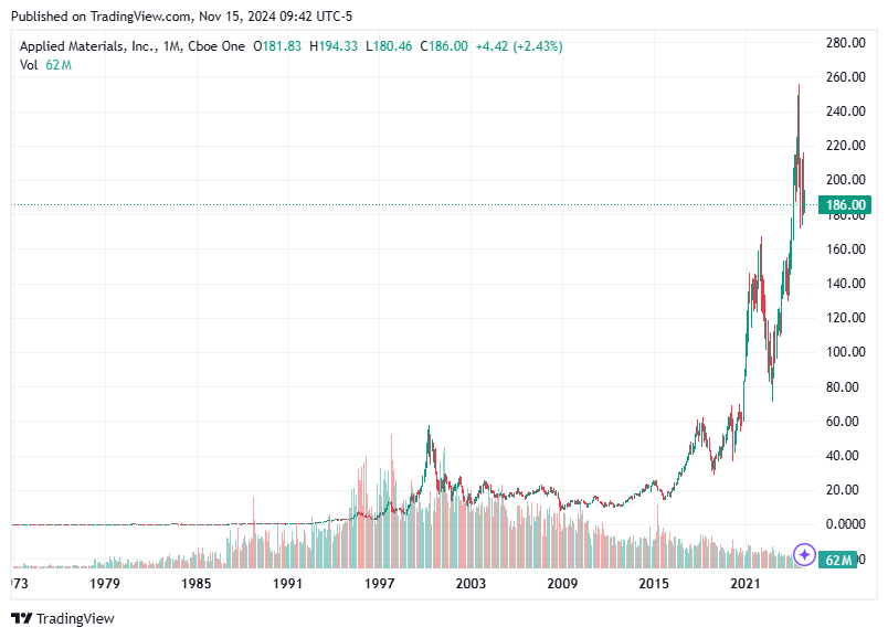 TradingView chart TradingView chart