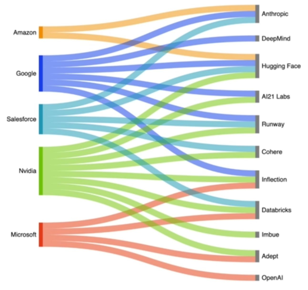 Onde empresas investem em IAA