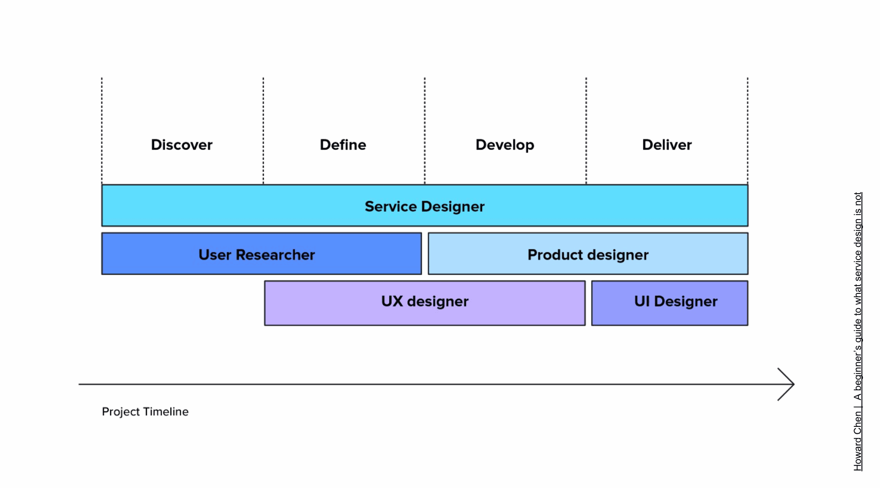 How to explain service design like a pro - by Grace