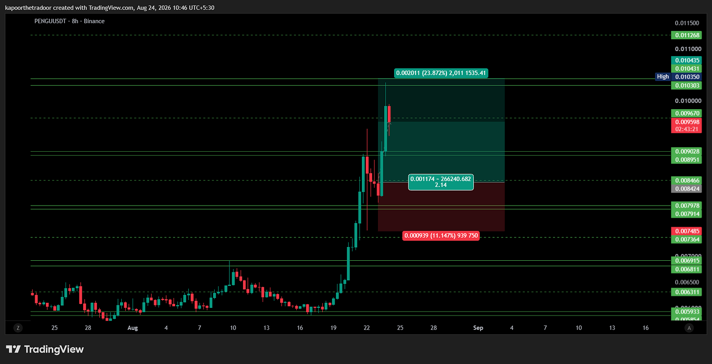 BINANCE:PENGUUSDT Chart Image by kapoorthetradoor