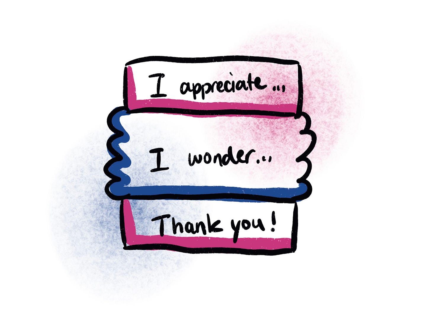 I appreciate, I wonder, thank you