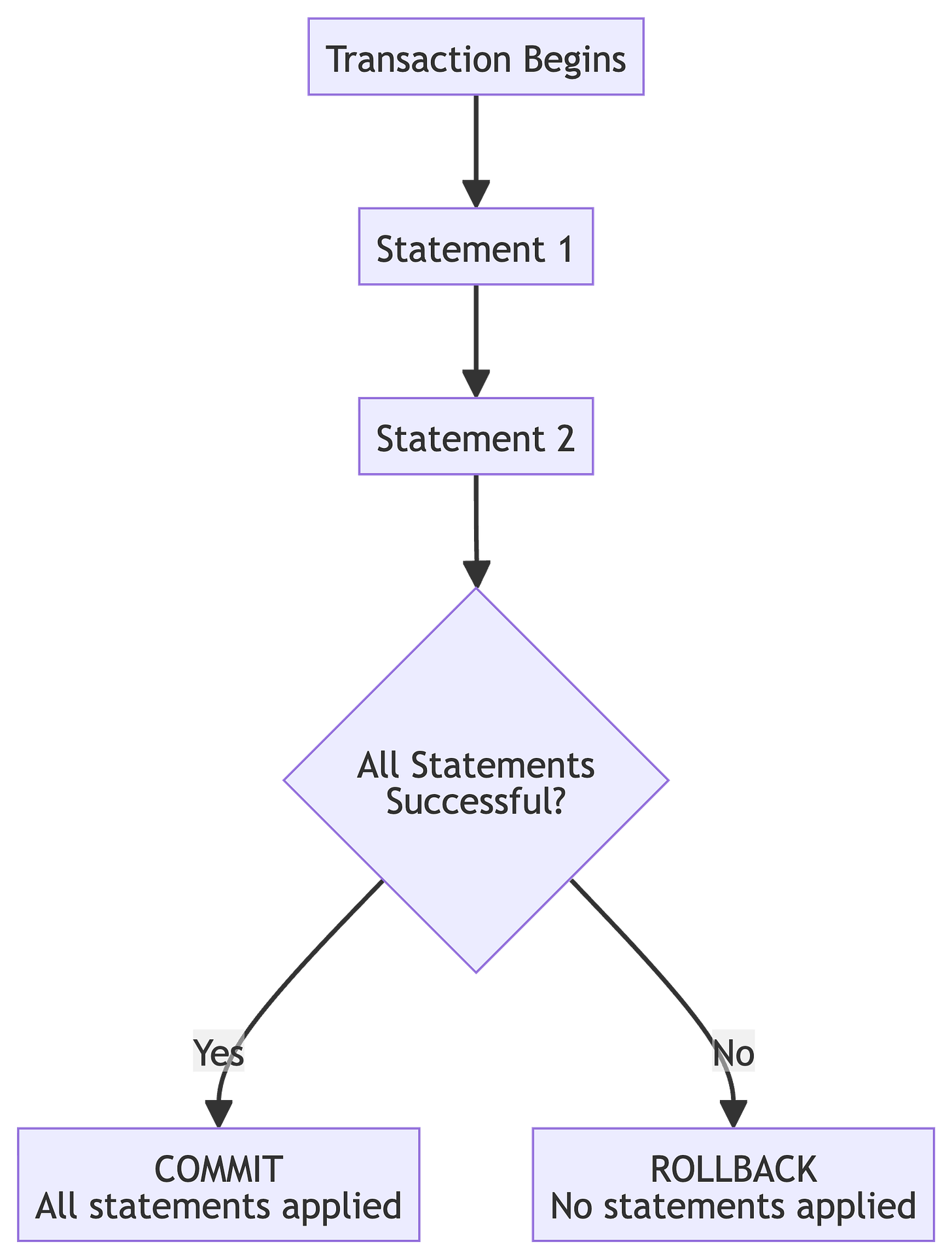 'Atomicity' in Databases - by Harshul Jain and Tanya Sah