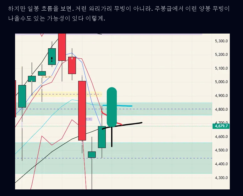 $GOLD - 26.04.12