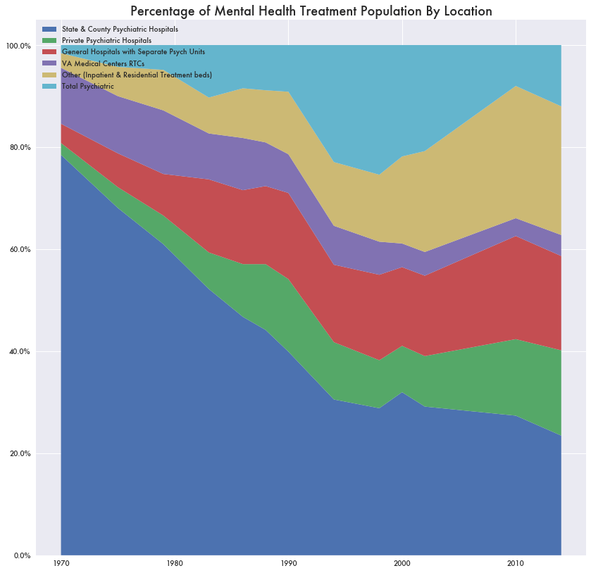 Deinstitutionalization Came From Kennedy and Governor Reagan, Not ...
