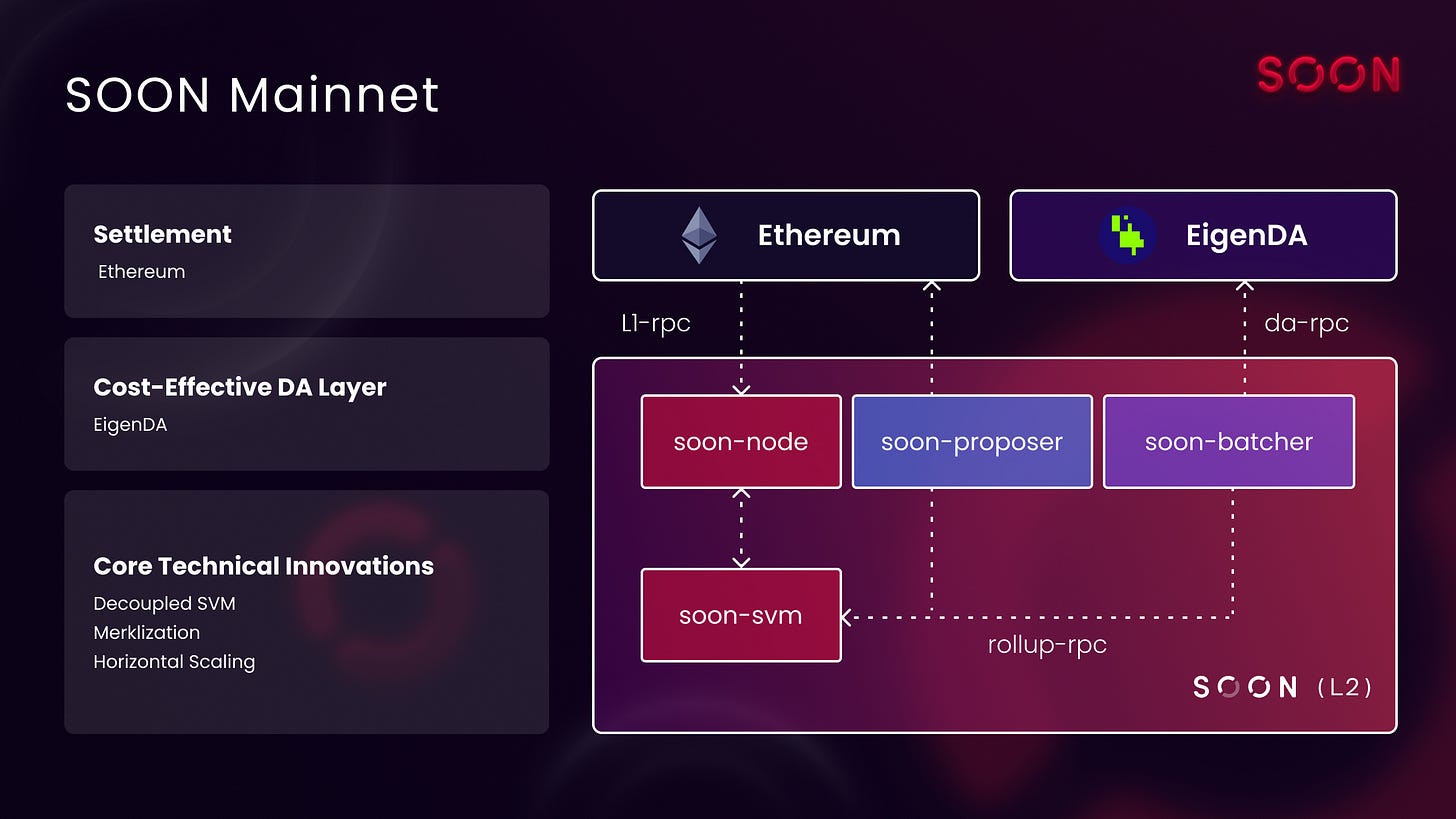 まもなくメインネット