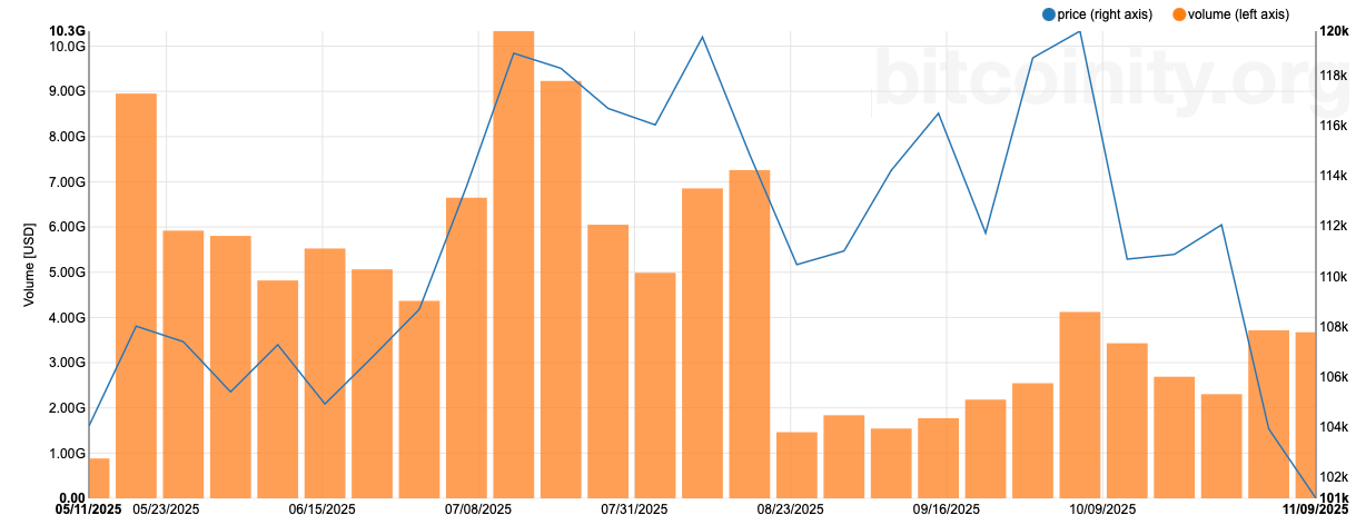 A graph with a line going up

AI-generated content may be incorrect.