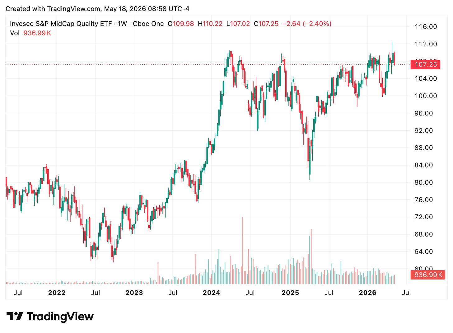 TradingView chart