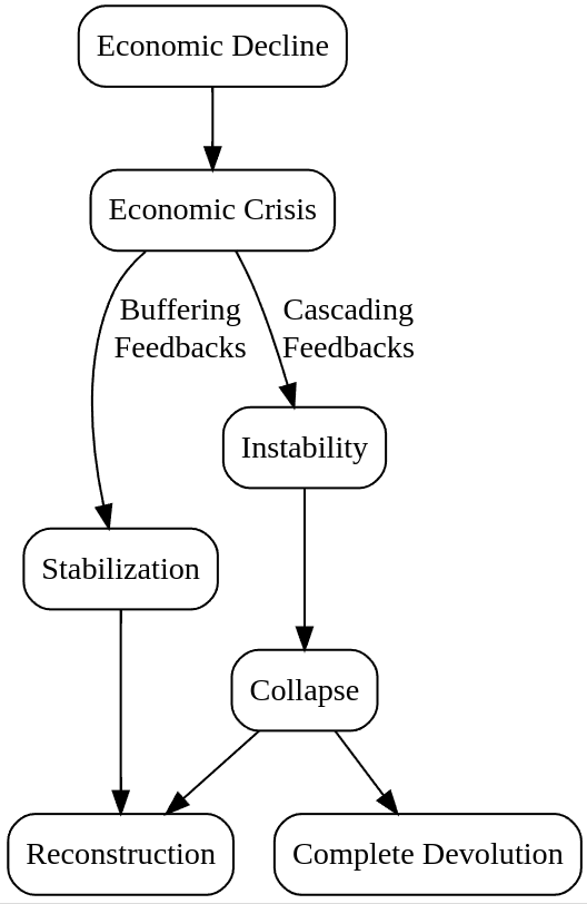 Model Butzer Model Butzer