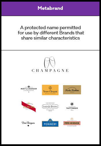 Brand architecture - Metabrand Brand architecture - Metabrand