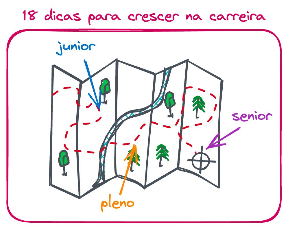 O mapa para crescer de júnior atê senior como engenheiro de software