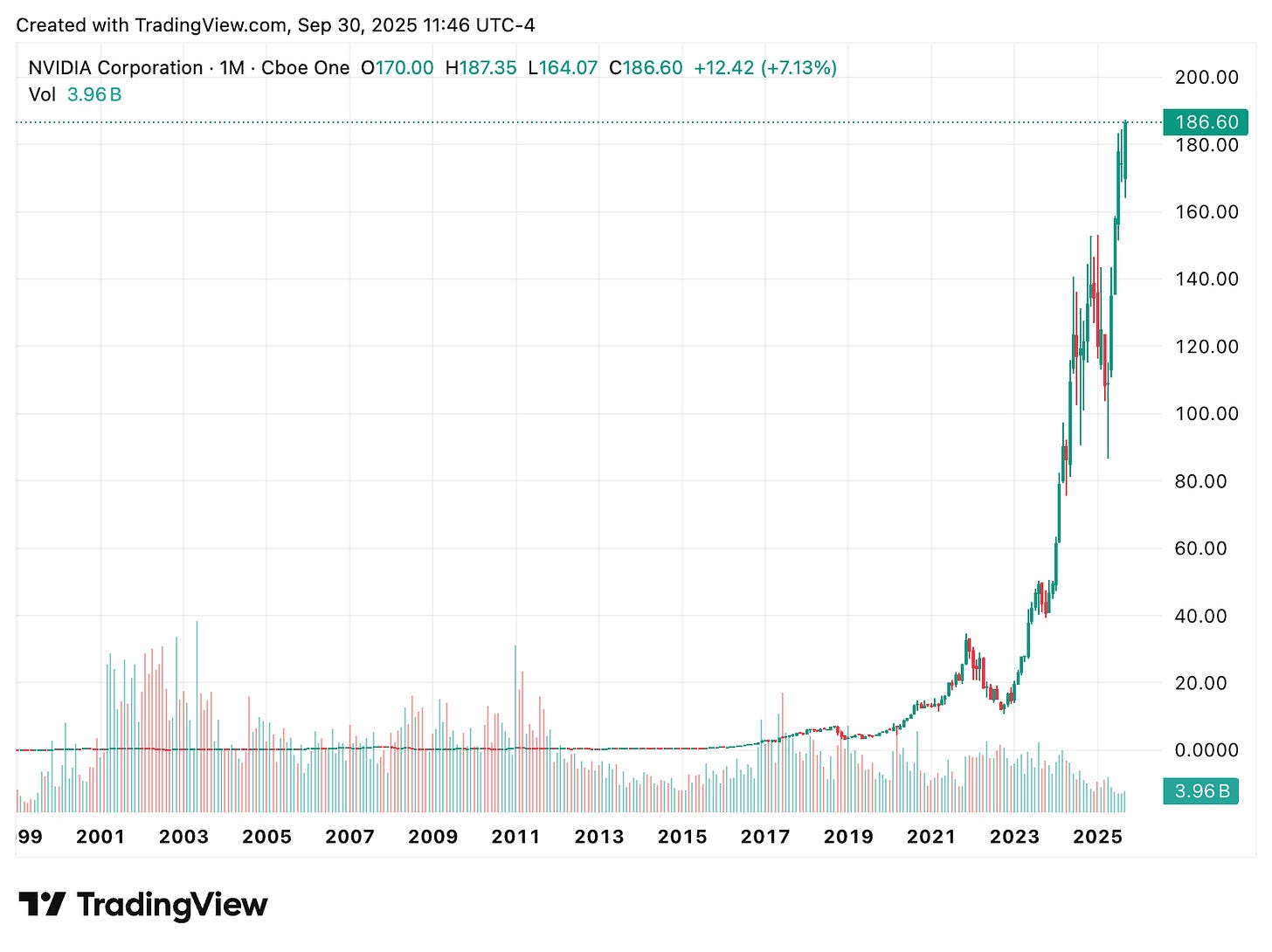 TradingView chart TradingView chart