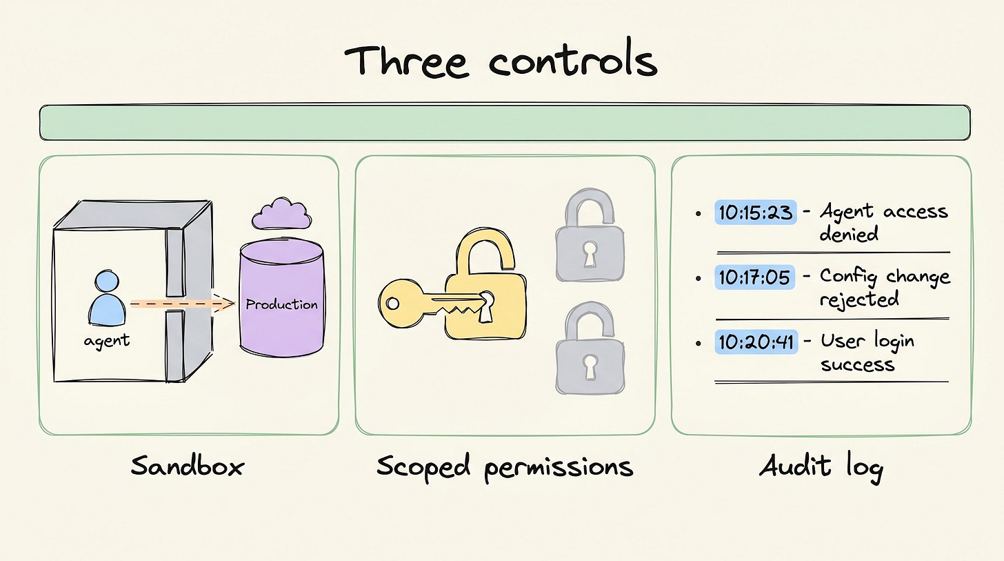 Three controls before you trust an agent: sandbox, scoped permissions, audit log Three controls before you trust an agent: sandbox, scoped permissions, audit log