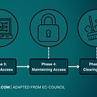 The Complete Guide to Network Scanning (Ethical Hacking)