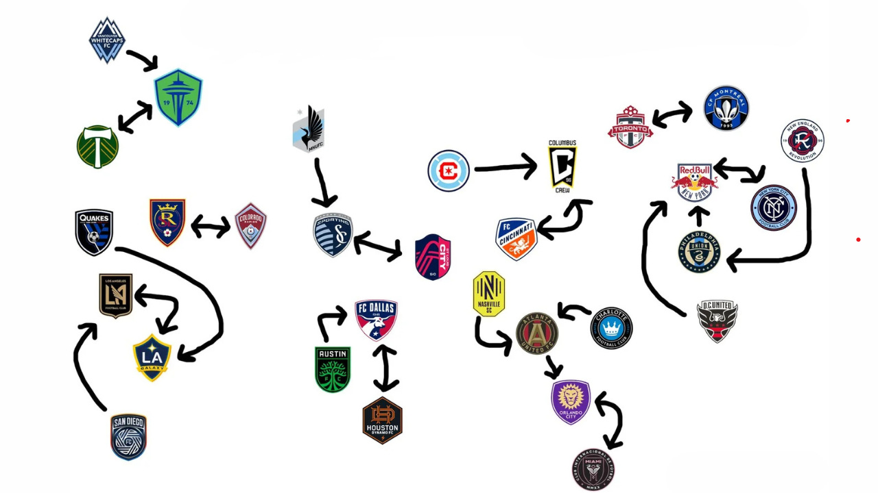 MLS 2026 Season: The Last Dance of Tradition and a Leap into Evolution