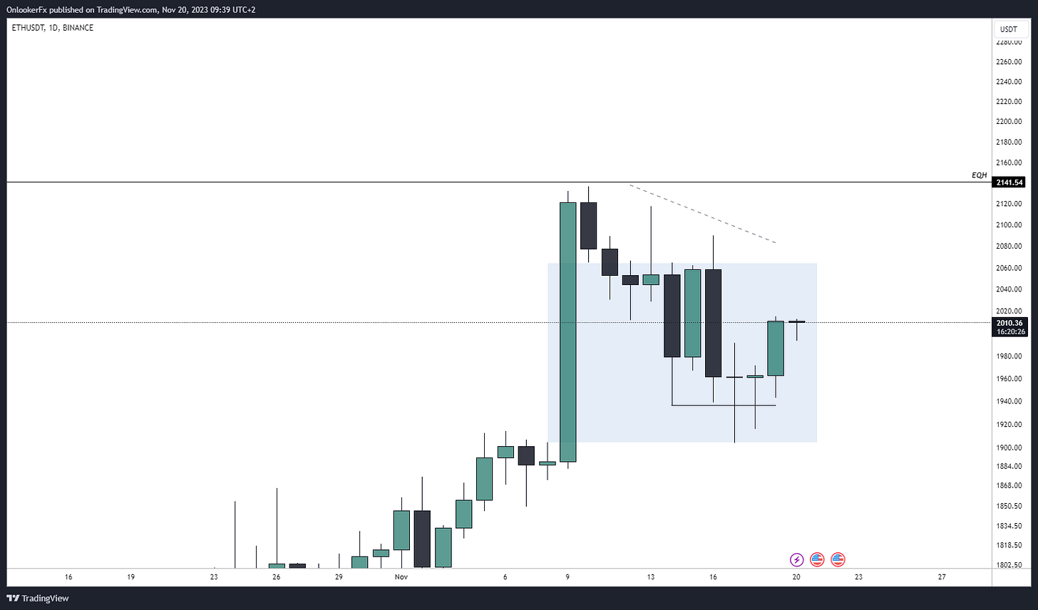 TradingView Chart