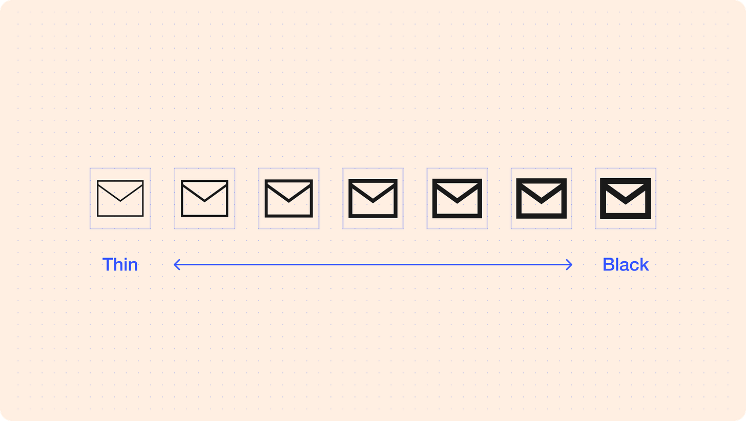 Icons stroke weight from thin to black