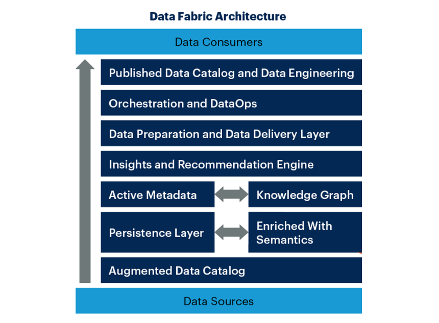 The Security Data Fabric Shift Explained: Why Zscaler Paid $350M for ...