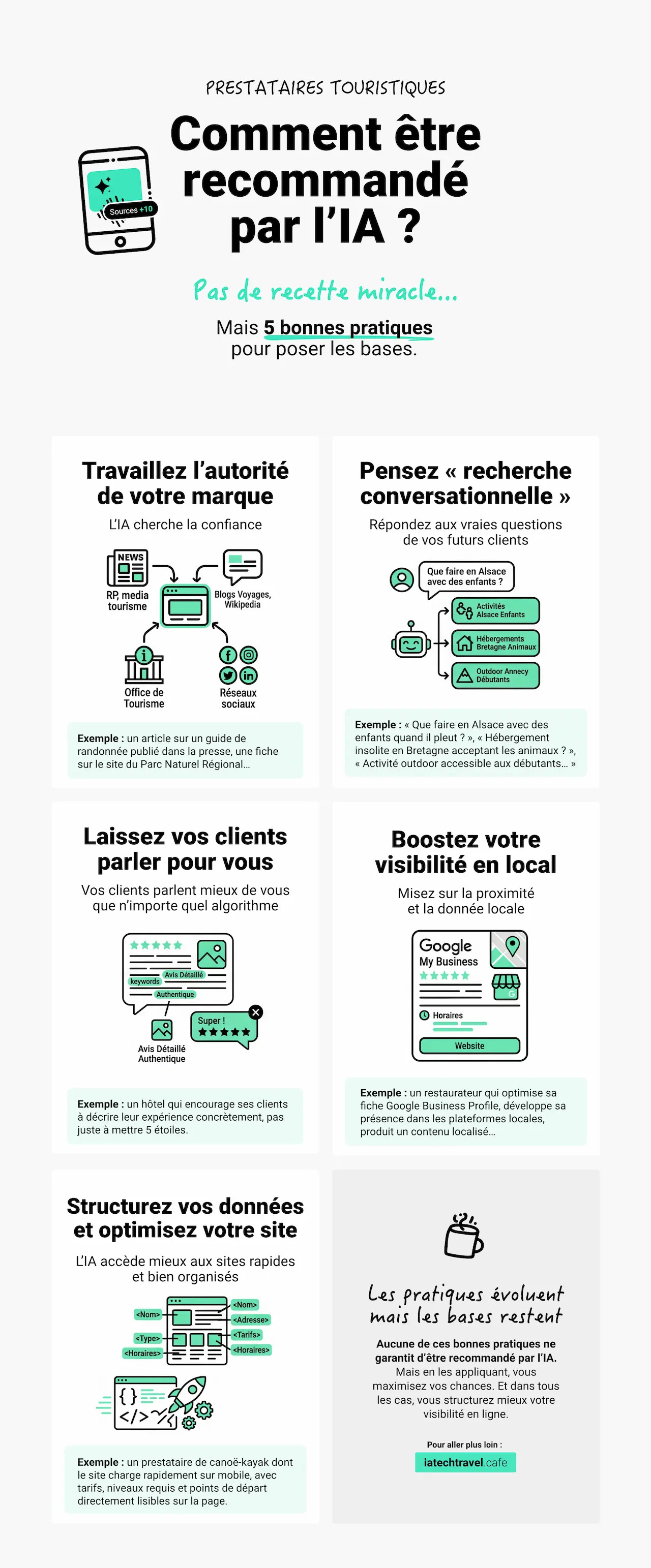 Comment être recommandé par l'IA pour un prestataire touristique