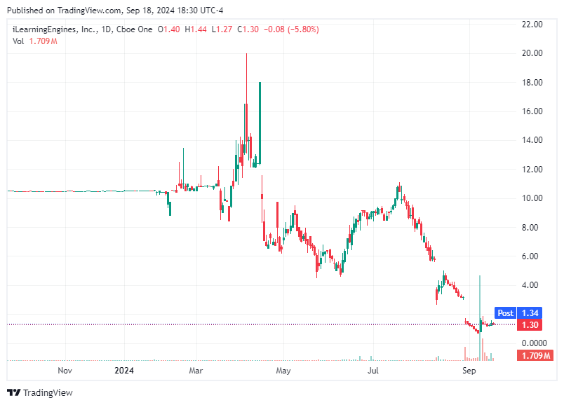 TradingView chart TradingView chart