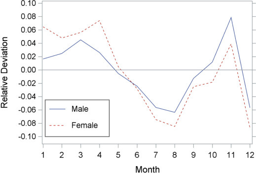 Figure 3 Figure 3