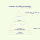 🏘️ SEO & Devs: 5 Lessons from in-house