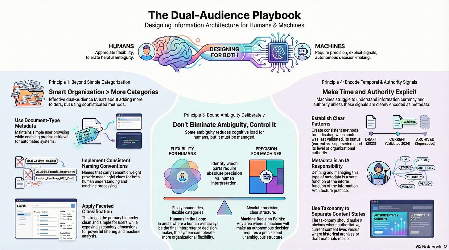 Infographic