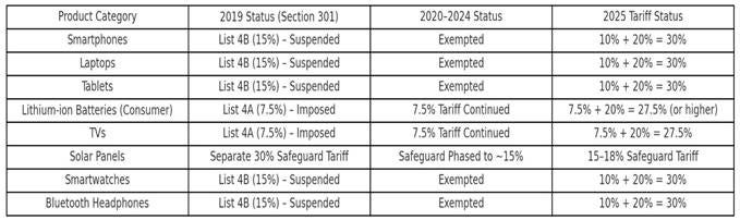 A table of information with text

AI-generated content may be incorrect.