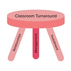 3-Legged Stoll of Classroom Turnaround