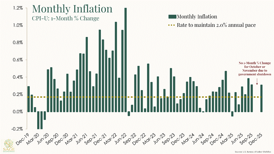 PowerPoint Slide Show  -  Slide Template