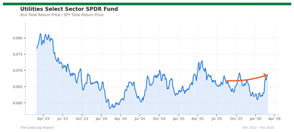 Title: xlu_spy - Description: Price ratio chart for xlu_spy Title: xlu_spy - Description: Price ratio chart for xlu_spy