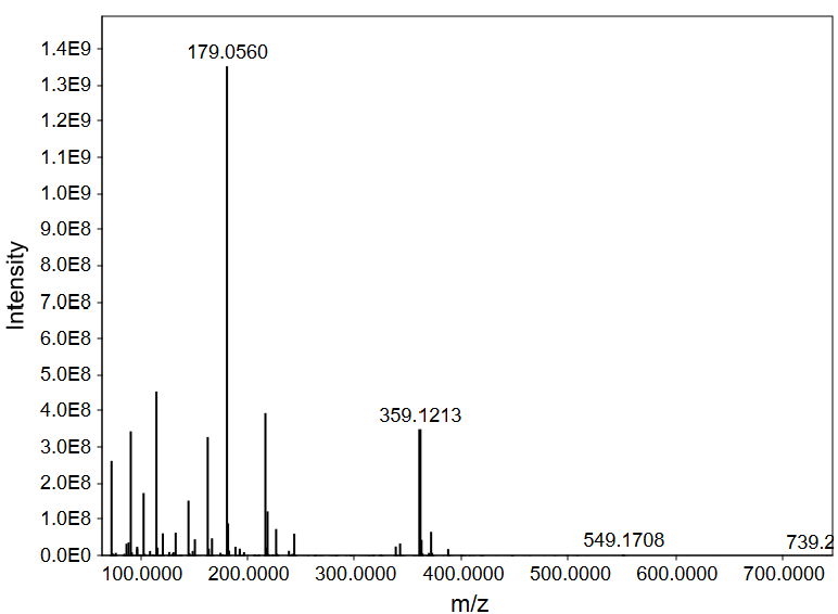 Identifying molecules from MS1 spectra - by Birgitta
