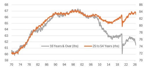 Source: Macrobond, ING Source: Macrobond, ING