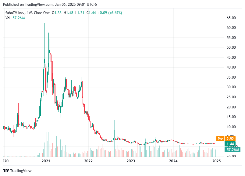 TradingView chart TradingView chart