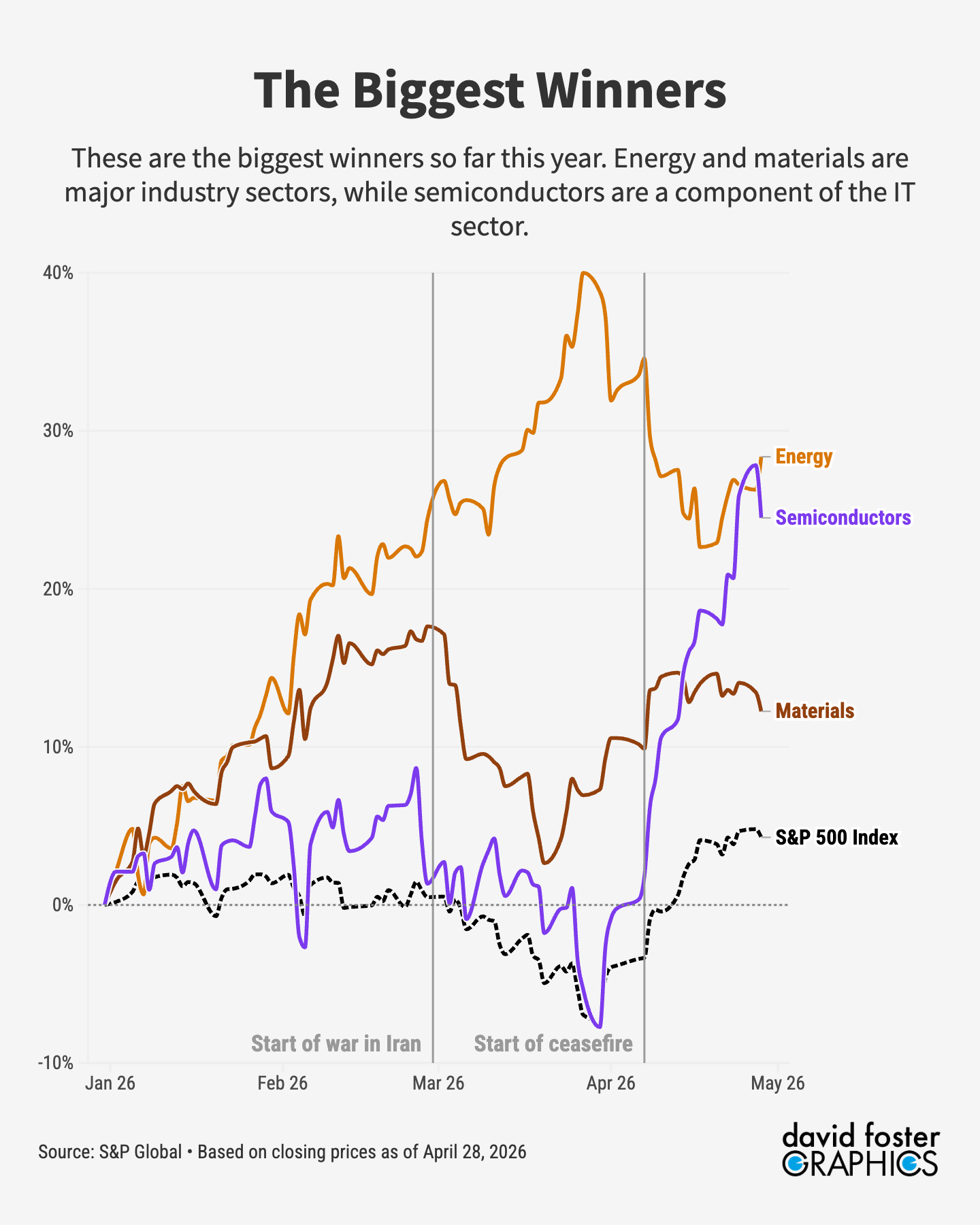 ビジネス・経済 Stock market Overreaction and ... Approaching the 