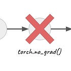 The Unreasonable Impact of Gradient Checkpointing for Fine-tuning LLMs