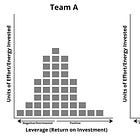 TBM 377: Time Allocation ≠ Capacity Allocation