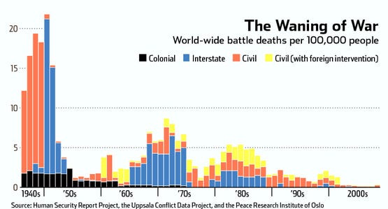 The Decline and Fall of Human Brutality? | UC Geography