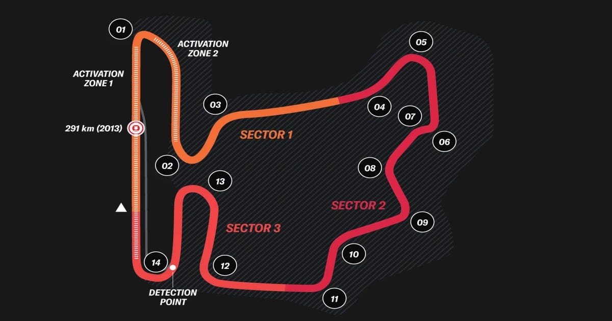 TracingInsights.com – Hungarian Grand Prix – Hungaroring – Circuit Characteristics