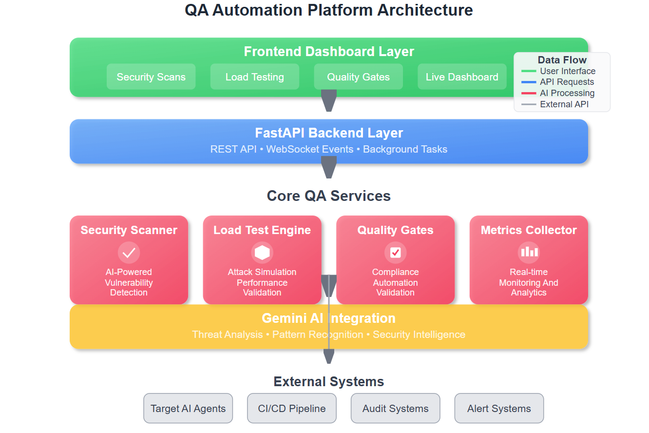 Day 27: Enterprise Testing & Quality Assurance for AI Agent Systems