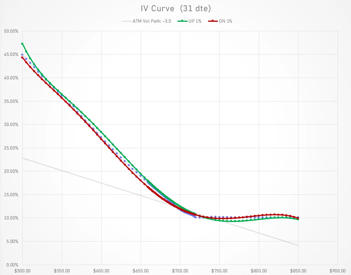 IV curve full IV curve full