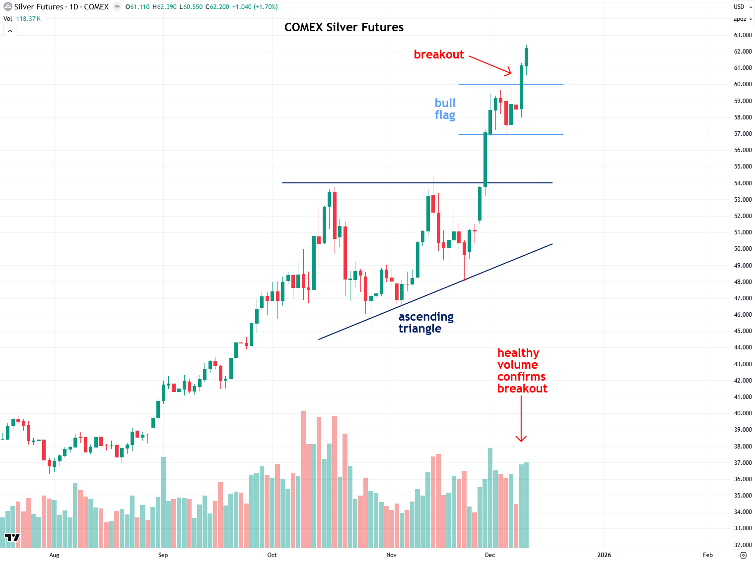 An Update on Platinum & Palladium - by Jesse Colombo
