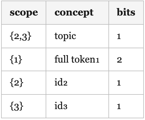 Misfiled representation: scope/concept/bits Misfiled representation: scope/concept/bits