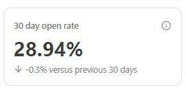 Substack Open Rates