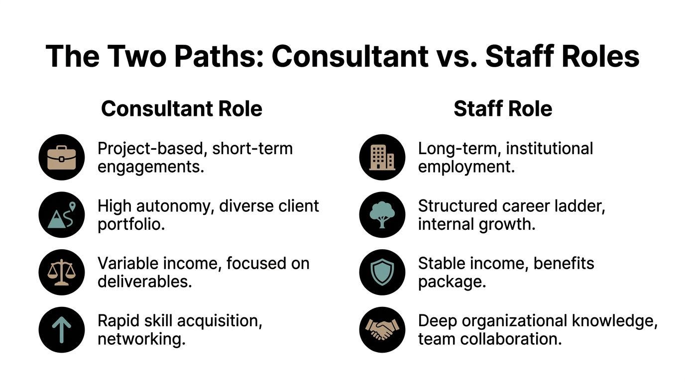 A comparison chart outlining the key differences between professional consultant roles and internal staff employment positions.